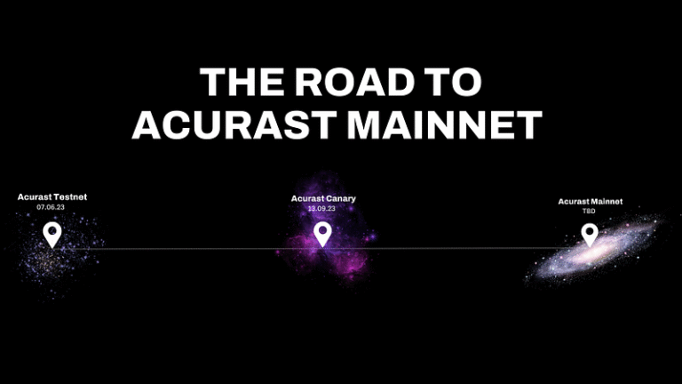 The Road To Acurast Mainnet