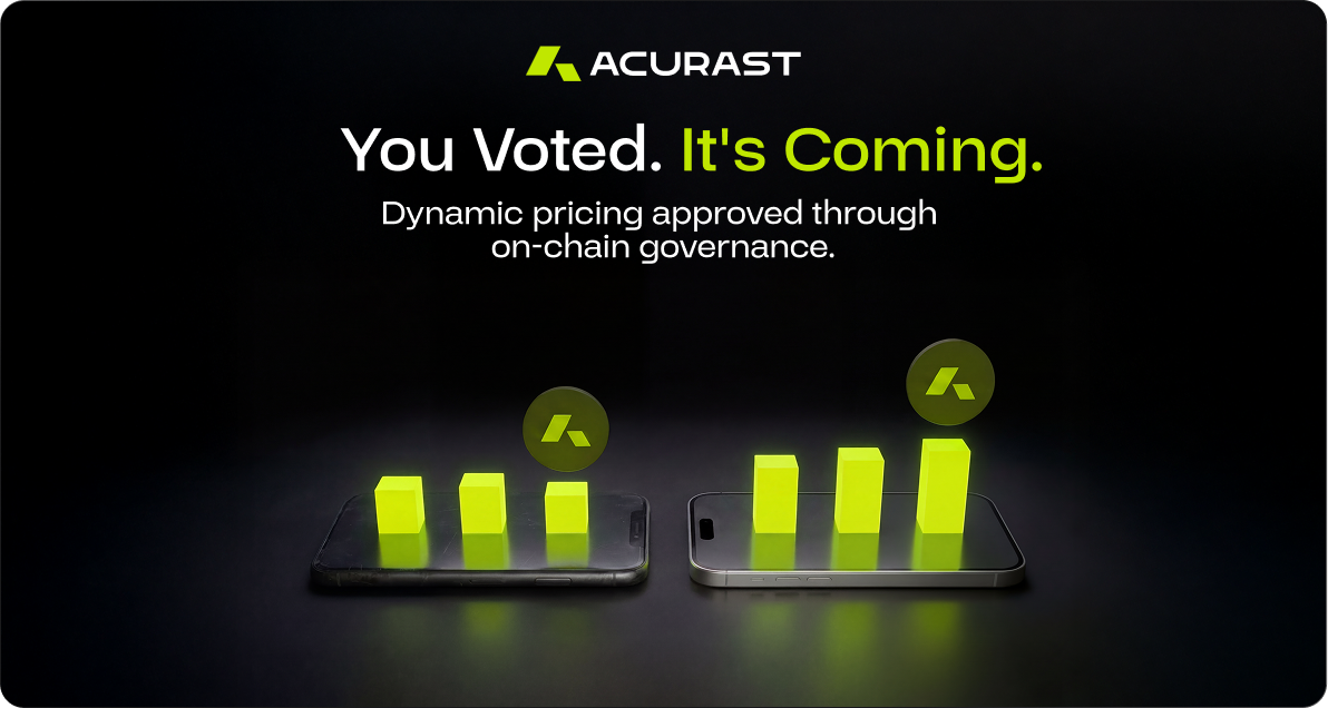 Acurast Dynamic Pricing