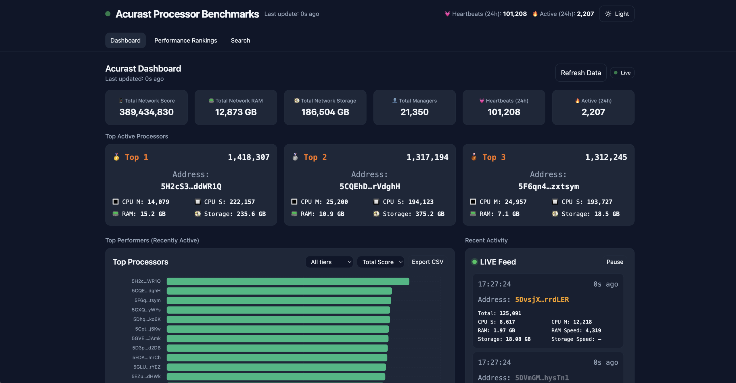 AcuScan dashboard