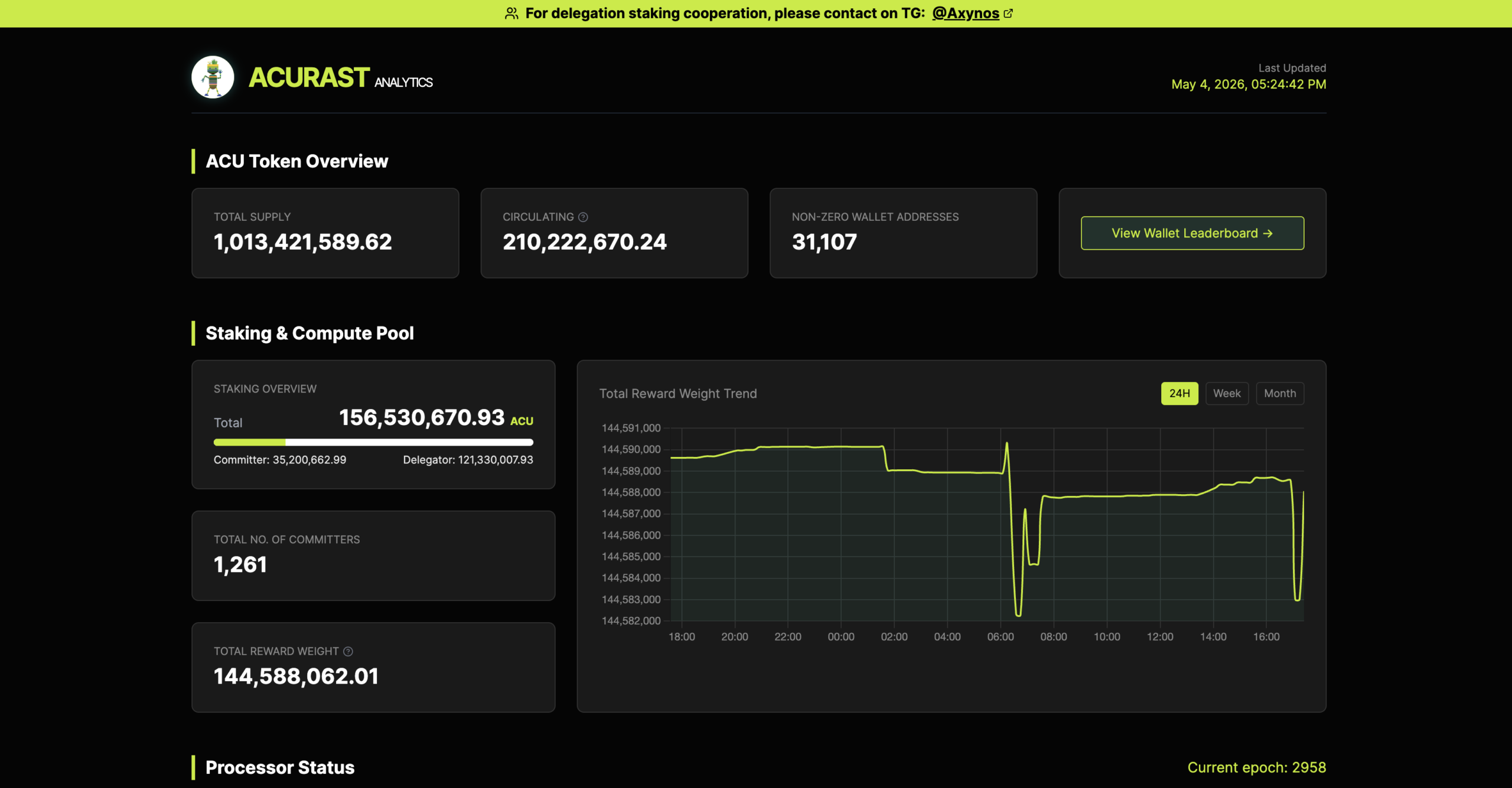 Acurast Analytics dashboard