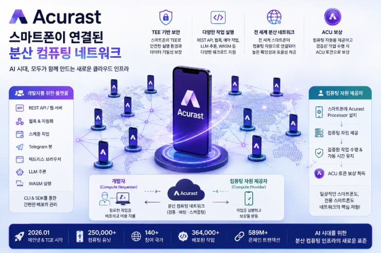DN 스토리 게시물 이미지