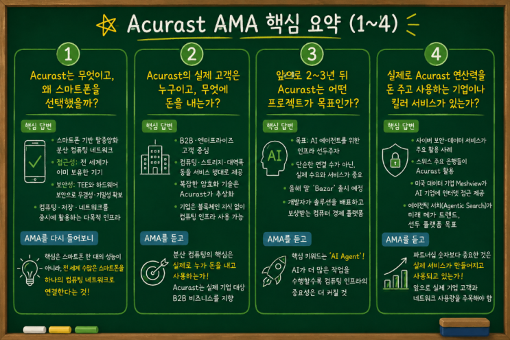 경제적 자유를 위하여 게시물 이미지